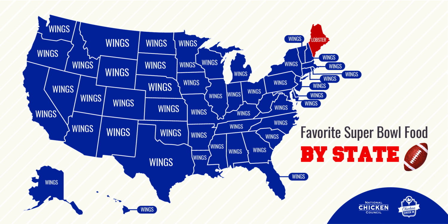 Most Popular Super Bowl Food is Chicken Wings