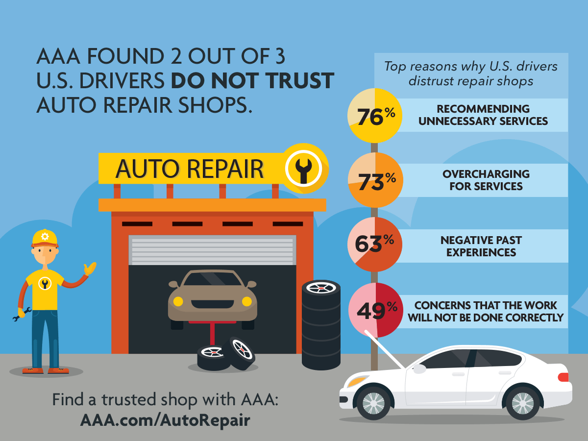 AAA Oil Change InfographicSurveyResults
